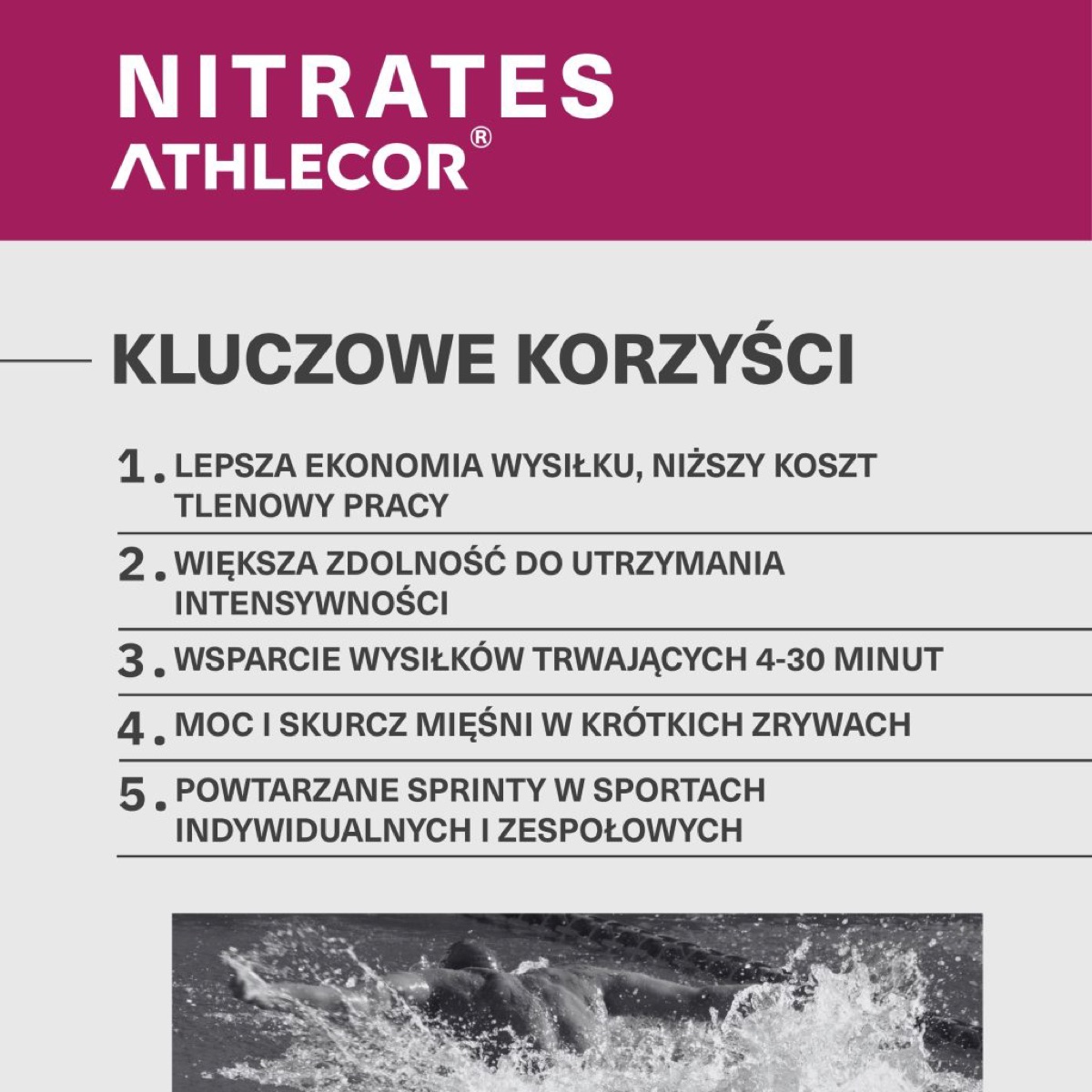 Jak stosować ATHLECOR Nitrates (azotany): grafika z kluczowymi informacjami