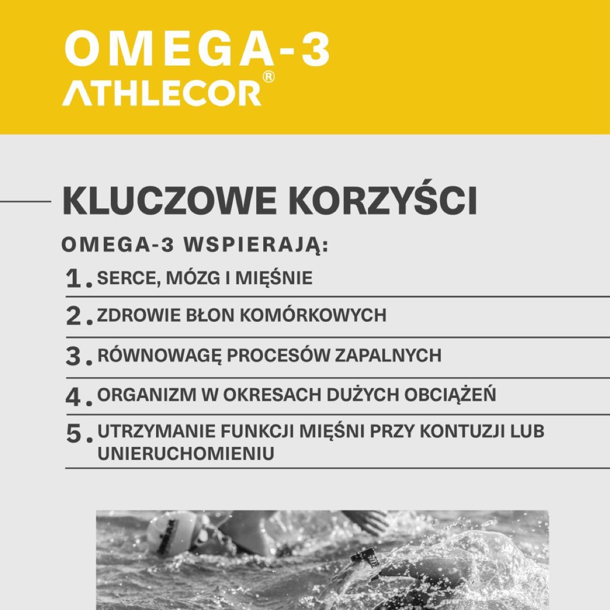 Jak stosować ATHLECOR Omega-3 (kwasy omega-3): grafika z kluczowymi informacjami