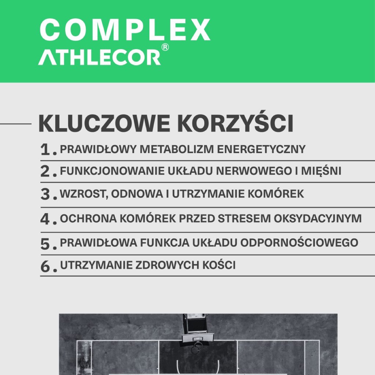 Jak stosować ATHLECOR Complex (kompleks witamin i minerałów): grafika z kluczowymi informacjami