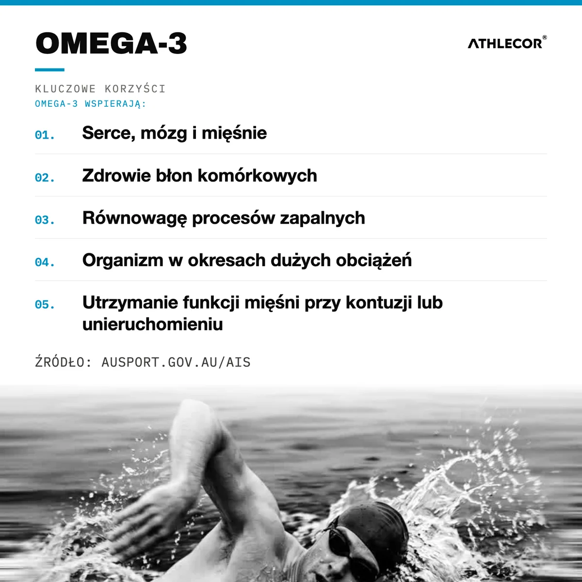 Kluczowe korzyści: Omega-3